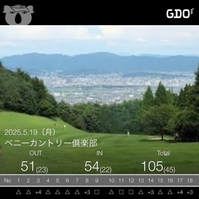 お天気☀️  初めてOB無し🍻  バーディーチャンス‼️  パーチャンス‼️  有りましたが❌❌  パター45点😭  パー無し❌  パター誰か教えてください笑  っていうか  ベニーカントリーのグリーン  ムズすぎん笑  #ゴルフ  #ゴルフスタグラム  #ゴルフ初心者  #パー無し  #ゴルフレフティ